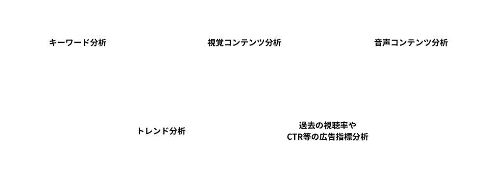チャンネルやコンテンツを多角的に分析 (1)